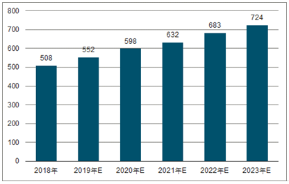 句容2023年中国无纺布行业全景图谱
